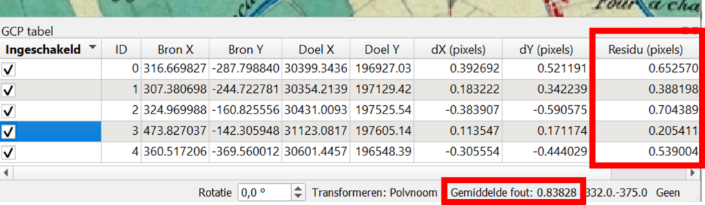 Gemiddelde fout en residu-kolom in de Georeferencer van QGIS