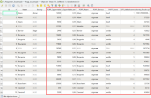 Attributentabel in QGIS met bijgevoegde gegevens van een dataset gekoppeld aan de kaartlaag