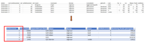 Van een ruwe dataset tot een gestructureerde tabel in Excel