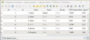 Attributentabel in QGIS met fid-veld bij geimporteerde vectorlagen
