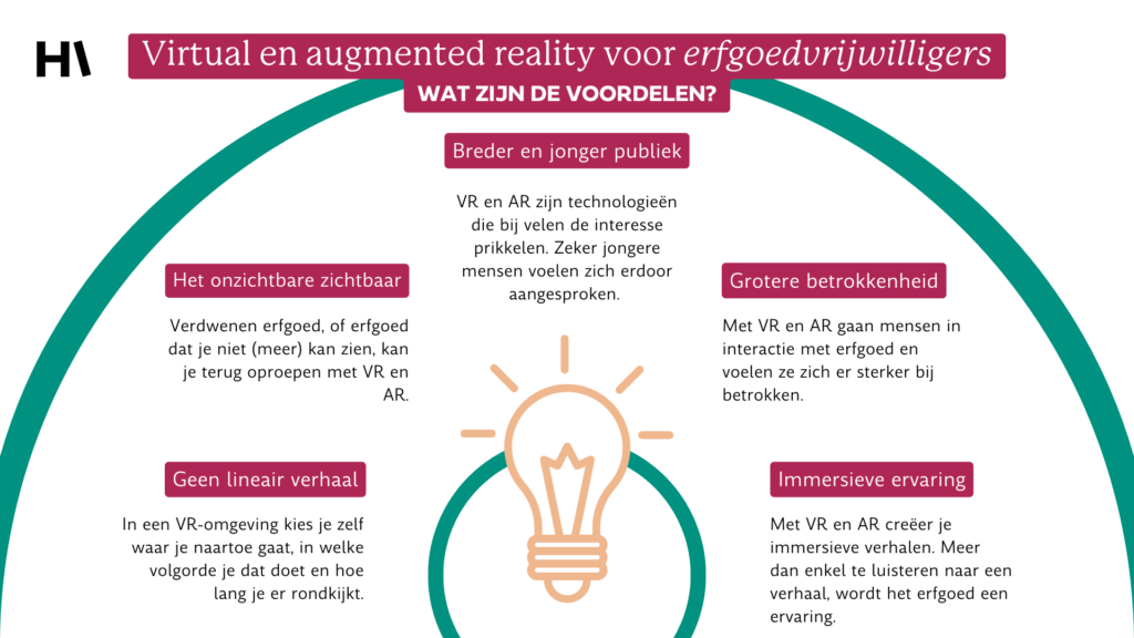 Infographic in groen, rood en geel rond virtual en augmented reality voor erfgoedvrijwilligers met de toegevoegde waarde